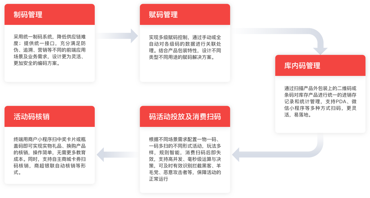 Life cycle