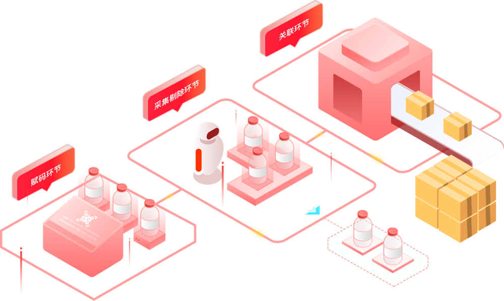 Program